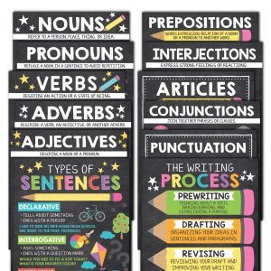 Parts of Speech Posters | Set of 12 | Educational Posters - Colorful Chalk