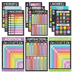 Math Posters | Set of 12 | Educational Posters - Farmhouse